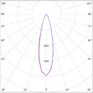 XZ-FL(NEW JEEP)-30.IES